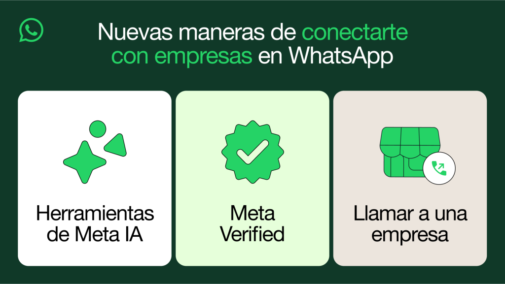 ¿Qué es la IA de Meta y cómo se integra en WhatsApp?